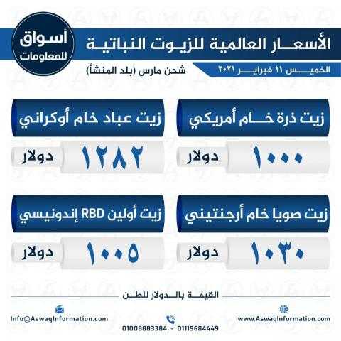 أسواق للمعلومات ترصد الأسعار العالمية للزيوت النباتية ليوم الخميس 11 فبراير 2021...