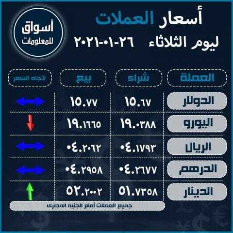 أسعار العملات (الدولار-اليورو-الدرهم الاماراتي-الريال السعودى-الدينار الكويتي) أمام الجنيه المصري ليوم الثلاثاء 26 يناير 2021..