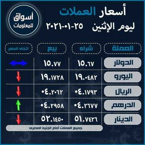 أسعار العملات (الدولار-اليورو-الدرهم الاماراتي-الريال السعودى-الدينار الكويتي) أمام الجنيه المصري ليوم الإثنين 25 يناير 2021..