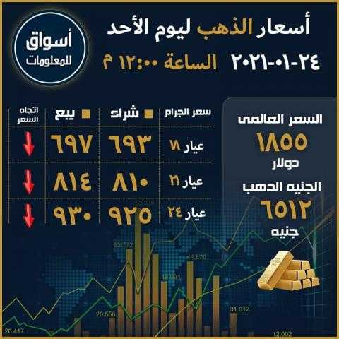 أسعار الذهب في السوق العالمي والسوق المحلي المصري ليوم الأحد 24 يناير 2021...