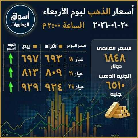 أسعار الذهب في السوق العالمي والسوق المحلي المصري ليوم الأربعاء 20 يناير 2021...