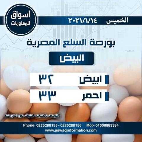 أسواق للمعلومات ترصد أسعار البيض ( أبيض - أحمر ) في السوق المحلي المصري ليوم الخميس 14 يناير 2021..