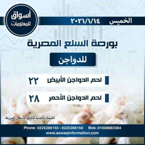 أسواق للمعلومات ترصد أسعار الدواجن ( أبيض - أحمر ) في السوق المحلي المصري ليوم الخميس 14 يناير 2021..