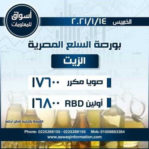 أسواق للمعلومات ترصد أسعار الزيت (صويا -أولين) في السوق المحلي المصري ليوم الخميس 14 يناير 2021..