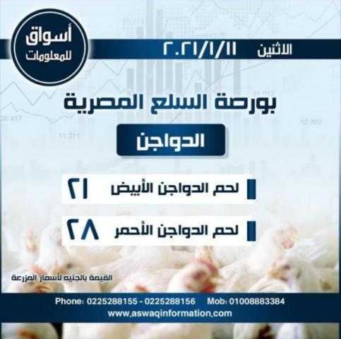 أسواق للمعلومات ترصد أسعار الدواجن في السوق المحلي المصري ليوم الإثنين 11 يناير 2021..