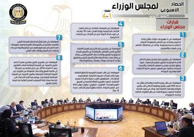 تعرف على.. حصاد أنشطة وزارة «الزراعة» خلال أسبوع