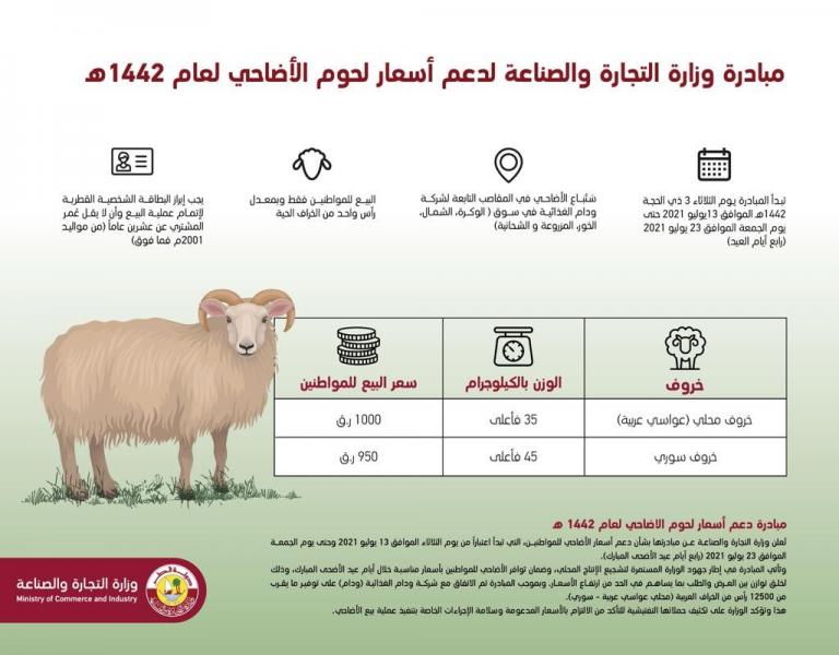 وزارة التجارة والصناعة بقطر تعلن عن مبادرة دعم أسعار الأضاحي