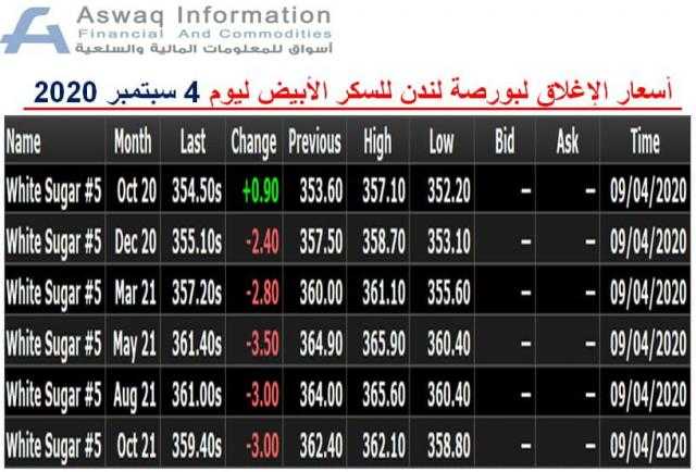 أسعار الإغلاق لبورصة لندن للسكر الأبيض ليوم 4 سبتمبر 2020..