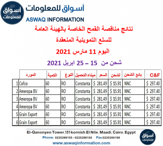 نتائج مناقصة القمح