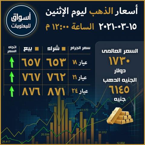 أسعار الذهب المحلية