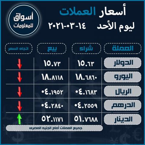 أسعار العملات