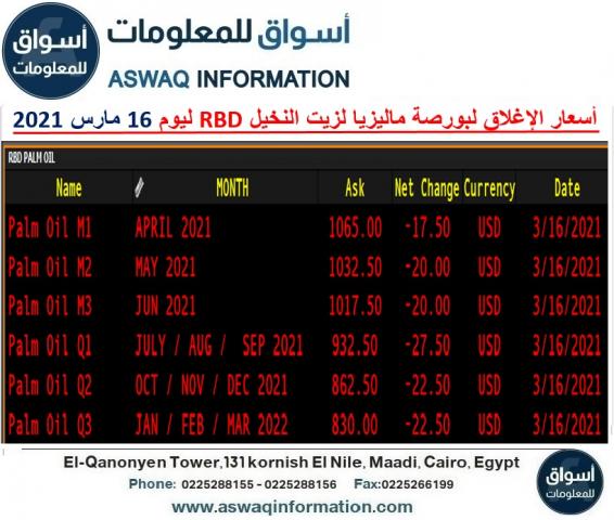 أسعار زيت النخيل RBD الماليزي