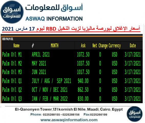 أسعار زيت النخيل RBD الماليزي