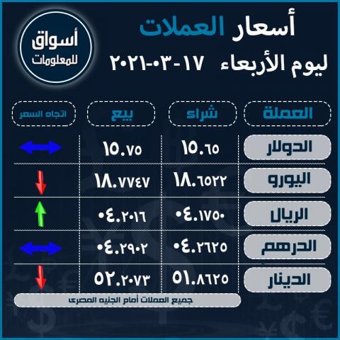 أسعار العملات