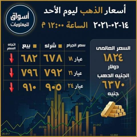أسعار الذهب المحلية