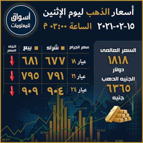 أسعار الذهب المحلية