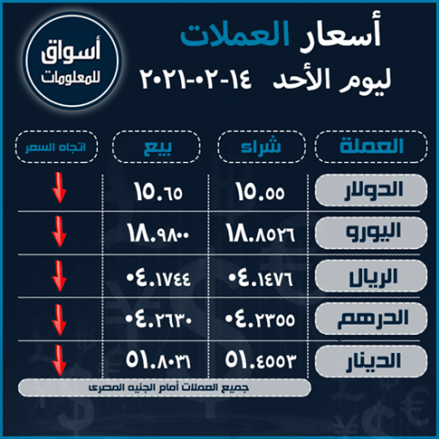 أسواق للمعلومات