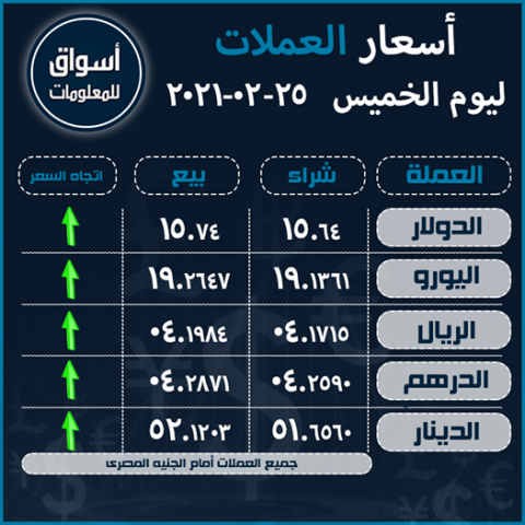 أسعار العملات