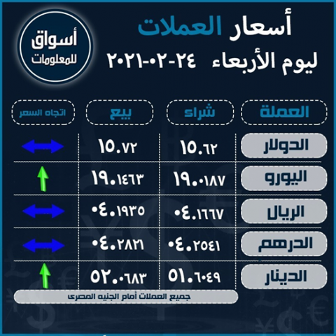 أسعار العملات