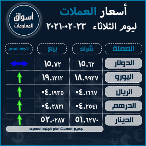 أسعار العملات