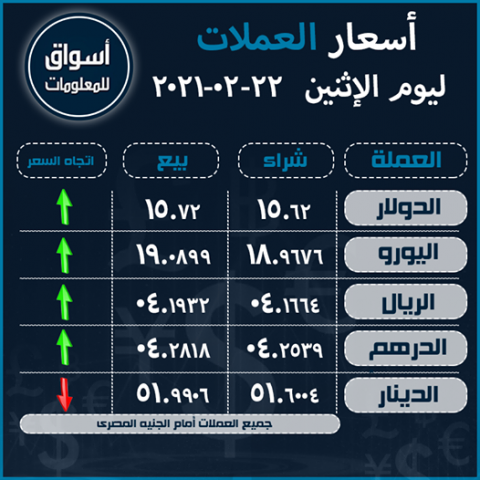 أسعار صرف العملات