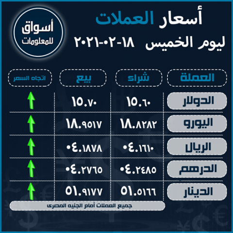 أسعار العملات