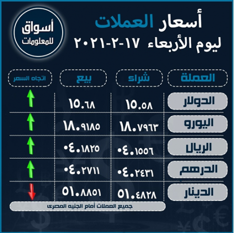 أسعار صرف العملات