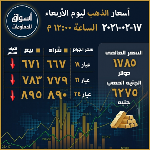أسعار الذهب المحلية