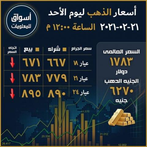 أسعار الذهب في السوق المحلي المصري