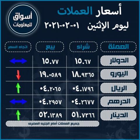 أسعار صرف العملات