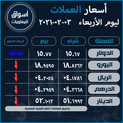 أسعار صرف العملات