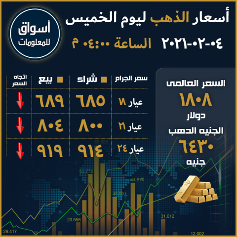 أسعار الذهب المحلية