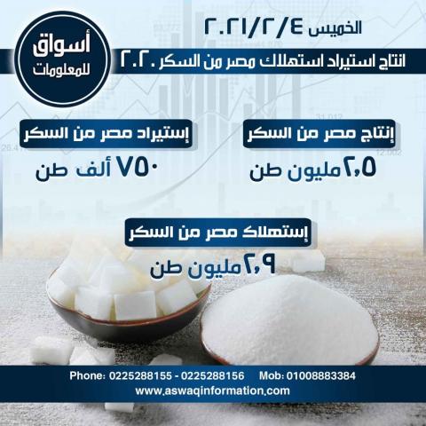 إحصائيات السكر في مصر عام 2020