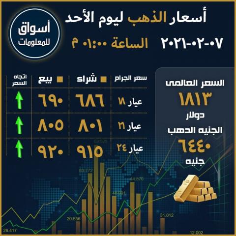 أسعار الذهب المحلية