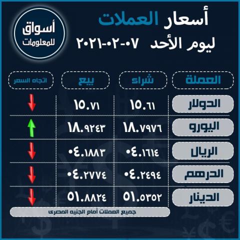 أسعار صرف العملات