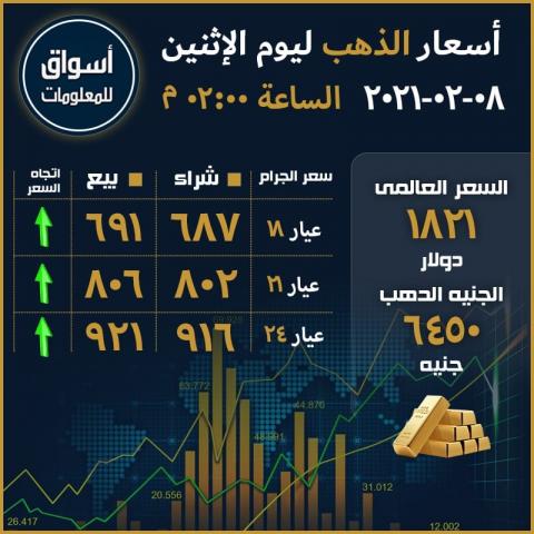 أسعار الذهب المحلية