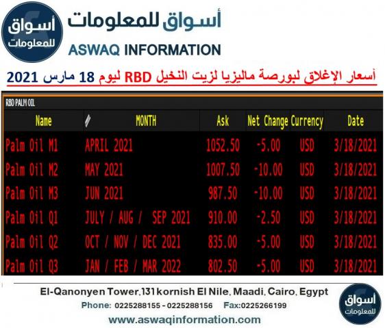 أسعار زيت النخيل RBD الماليزي