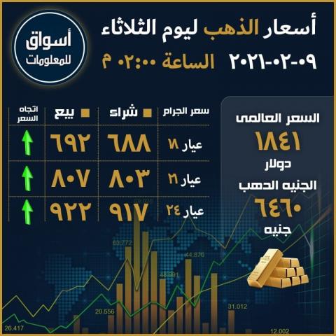 أسعار الذهب المحلية