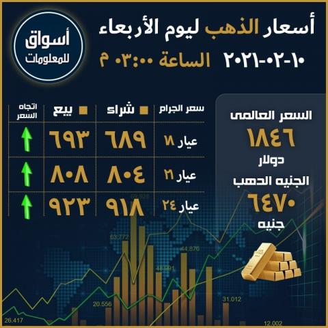 أسعار الذهب المحلية