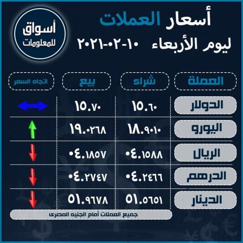 أسعار صرف العملات