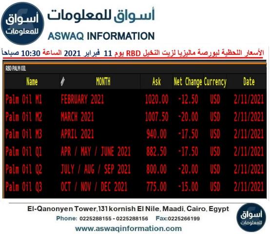 أسعار زيت النخيل الماليزي