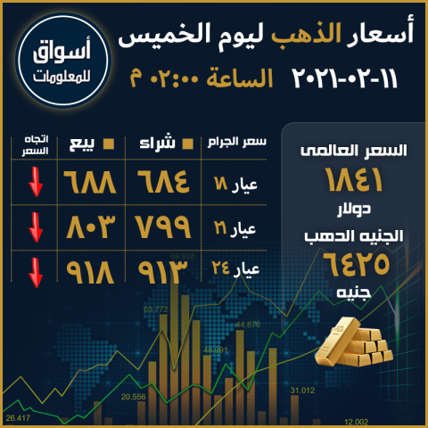 أسعار الذهب المحلية