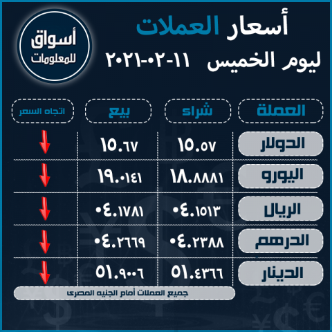 أسعار صرف العملات