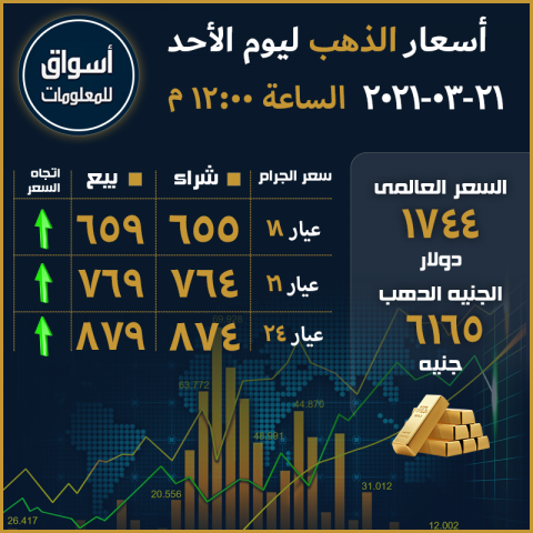 أسعار الذهب