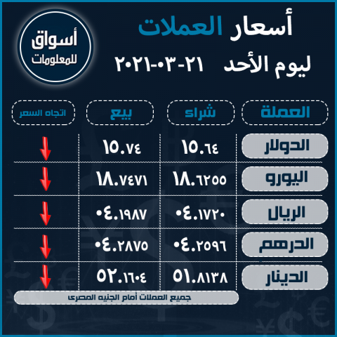 أسعار العملات