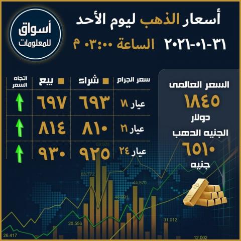 أسعار الذهب العالمية