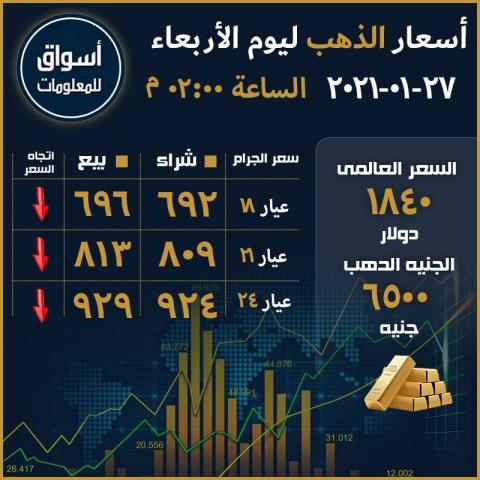 أسعار الذهب العالمية