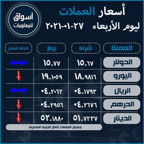 أسعار صرف العملات