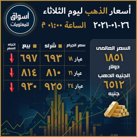 أسعار الذهب العالمية