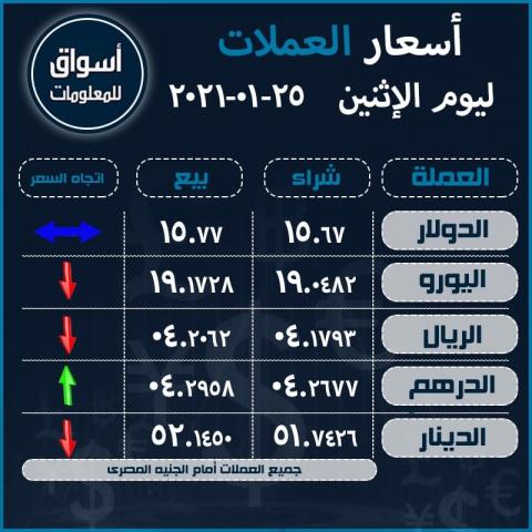 أسعار صرف العملات